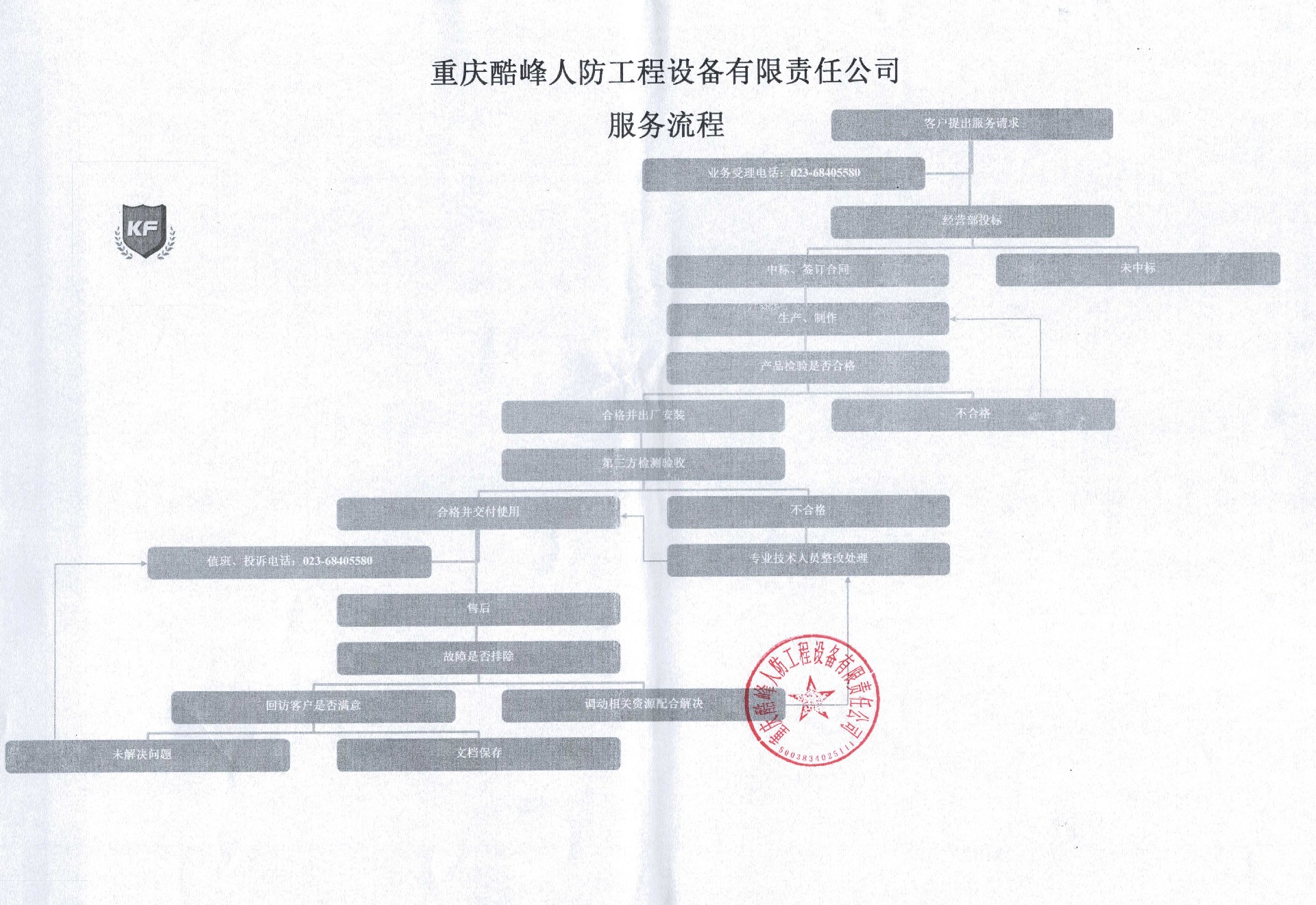 1699849487194836.jpg 服務(wù)流程.jpg